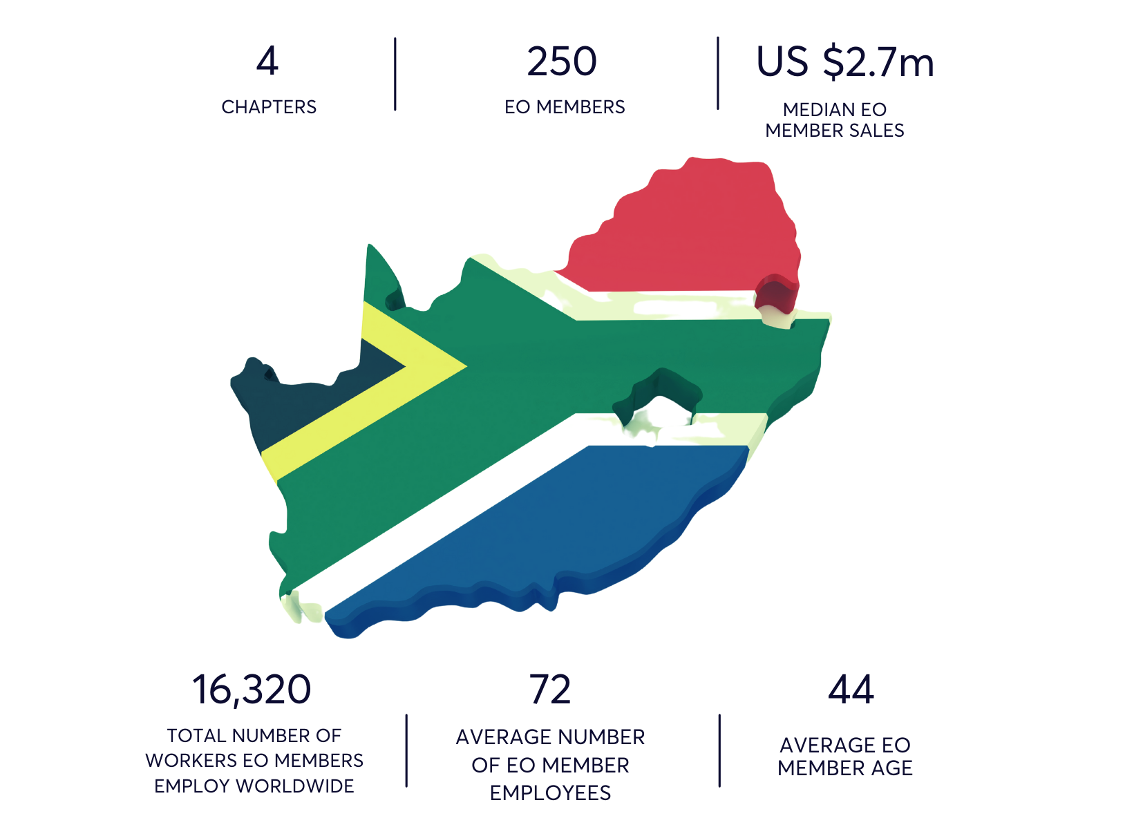 SA Map Stats